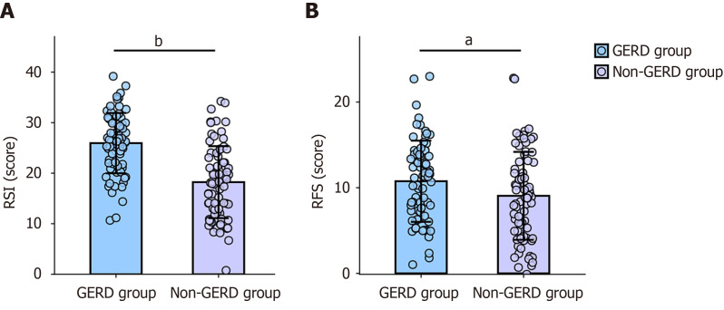 Effect of comorbid gastroesophageal reflux disease on laryngopharyngeal reflux disease: Clinical characteristics and risk factors.