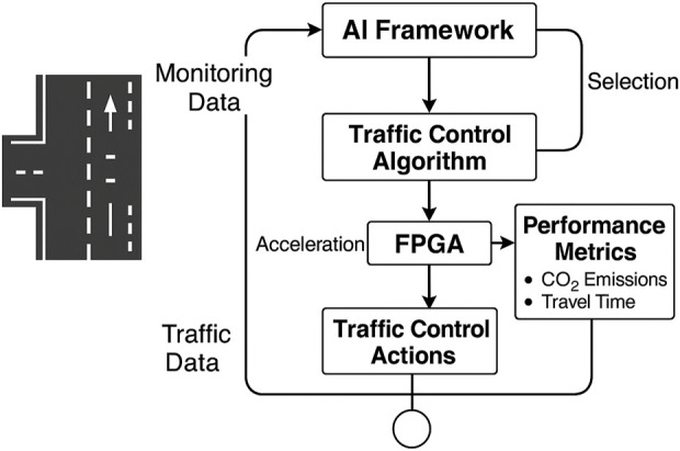 Real-time traffic signal optimization for urban mobility: a reinforcement learning-enhanced framework with application to Kuwait City.