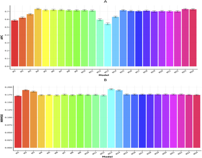 Genomic prediction powered by multi-omics data.