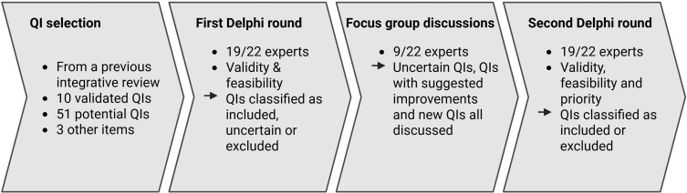 Developing Quality Indicators for the Pharmacological Management of Chronic Non-Cancer Pain in Older Adult Inpatients: A RAND/UCLA Delphi Study.