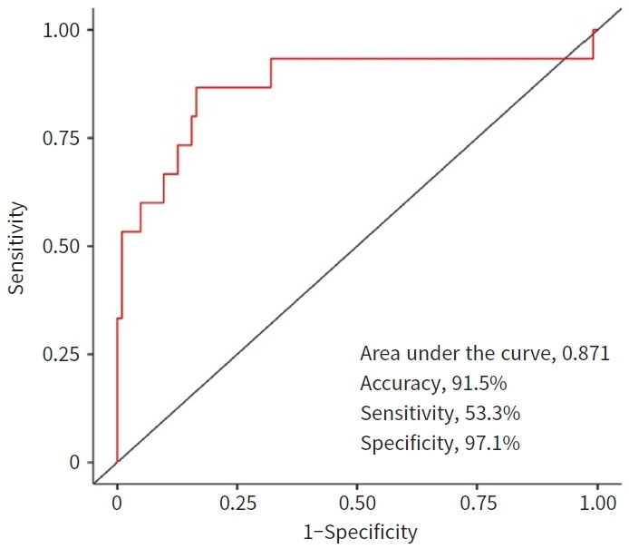 Blunt abdominal trauma: a retrospective study on clinical insights and treatment outcomes.