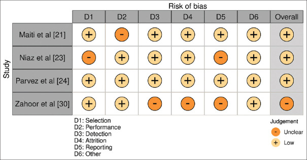 Role of Diagnostic Laparoscopy and Hysteroscopy in Predicting Genital Tuberculosis - A Systematic Review.