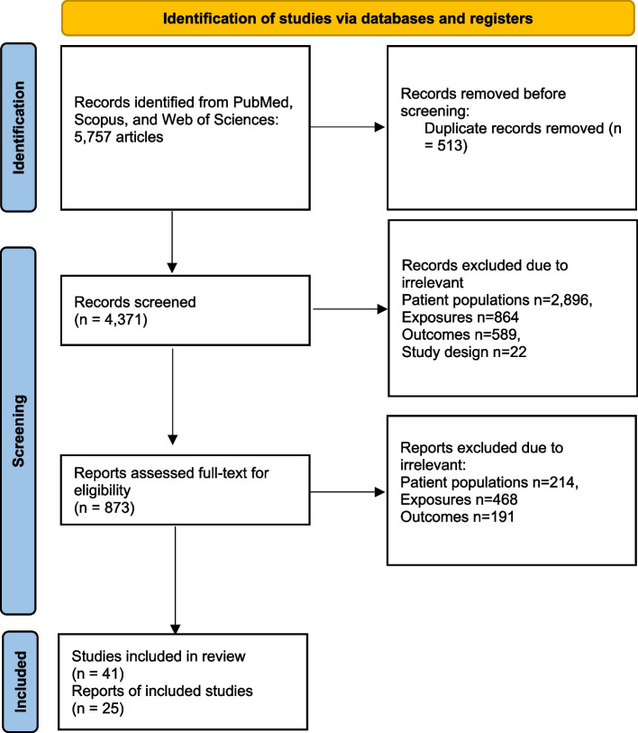 Predicting fibroblast activation protein overexpression in the overall survival rate of cancer patients: a systematic review and meta-analysis.