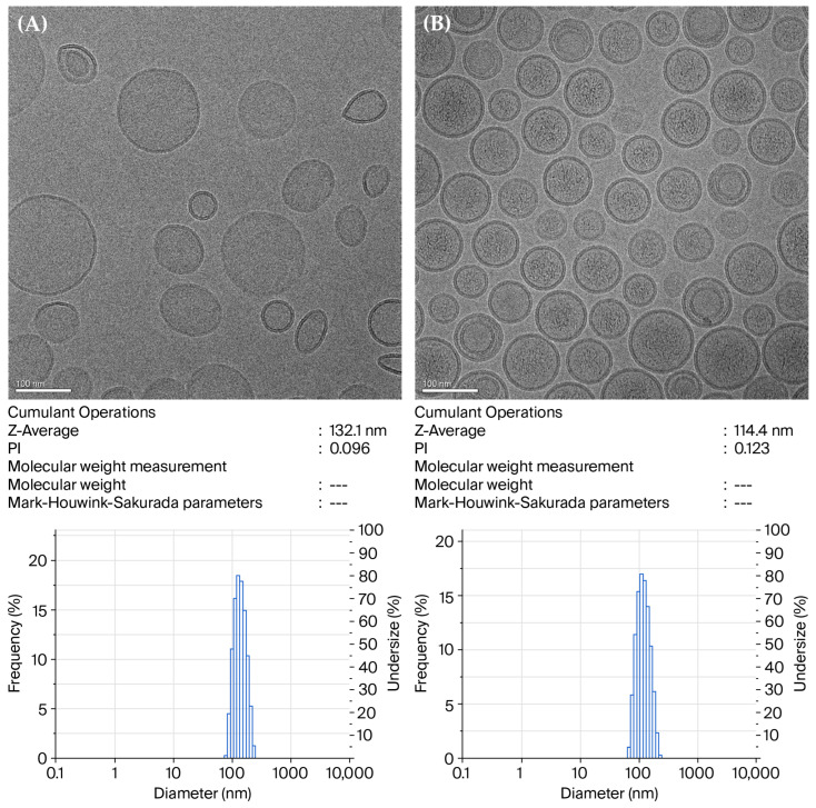 Development of Liposomal Formulations for 1,4-bis-L/L Methionine-Conjugated Mitoxantrone-Amino Acid Conjugates to Improve Pharmacokinetics and Therapeutic Efficacy.