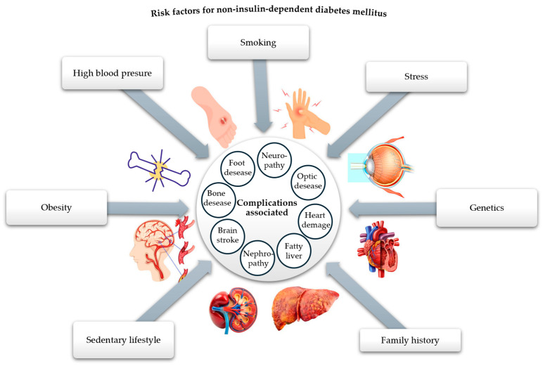 Synergism of Synthetic Sulfonamides and Natural Antioxidants for the Management of Diabetes Mellitus Associated with Oxidative Stress.