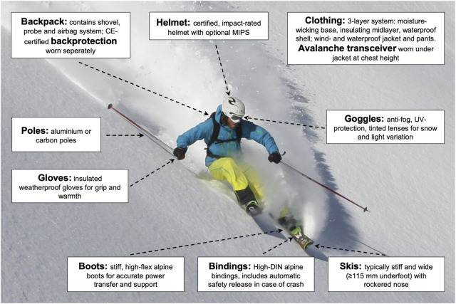 A perspective on competitive freeride skiing and snowboarding.