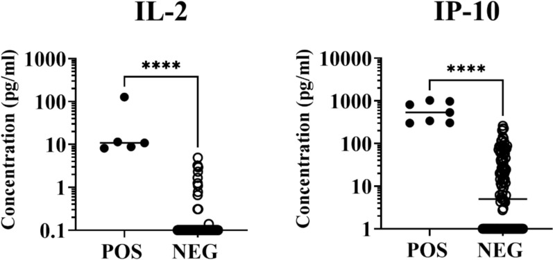 Screening for Leishmania spp. infection in patients treated with biologic agents for immune-mediated inflammatory diseases: results of an Italian multicentric prospective study.