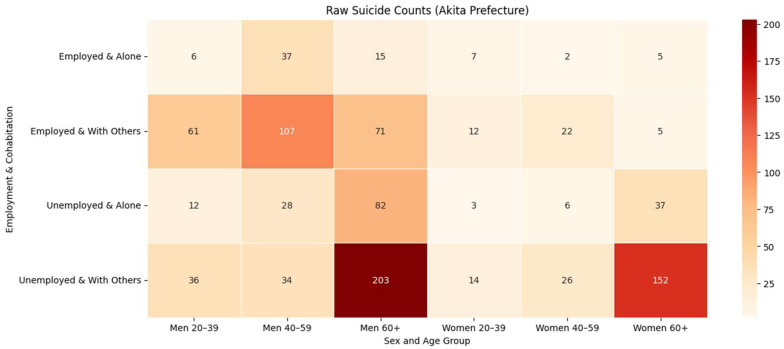 The Double Burden of Isolation and Unemployment: Suicide Risk in Structurally Vulnerable Populations in Japan-A Case Study of Akita Prefecture (2018-2022).