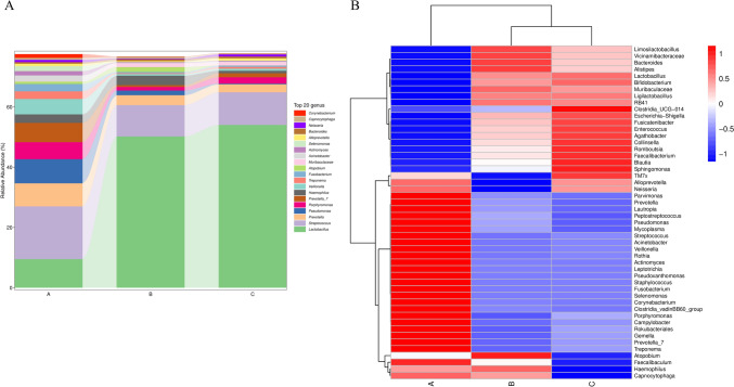 Bacterial Pneumonia Alters the Respiratory Microbiota and Inflammatory Profile Via the Lung Microbiome-Immune Axis.