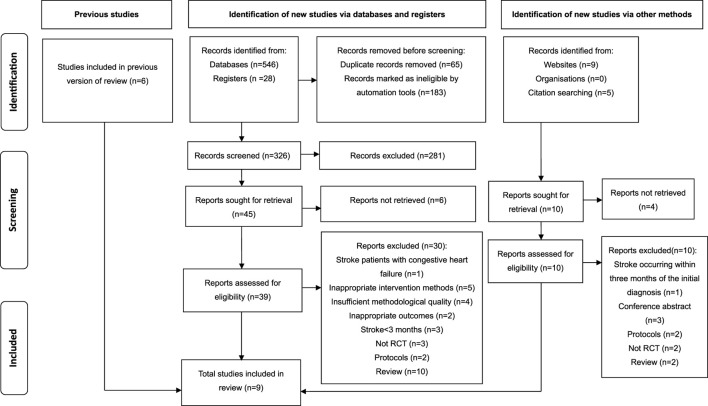 Effects of respiratory muscle training on respiratory function, exercise capacity, and quality of life in chronic stroke patients: a systematic review and meta-analysis.