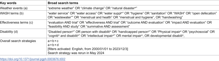 Climate change, disability, and water, sanitation and hygiene: A scoping review of evidence and interventions in low and middle-income countries.