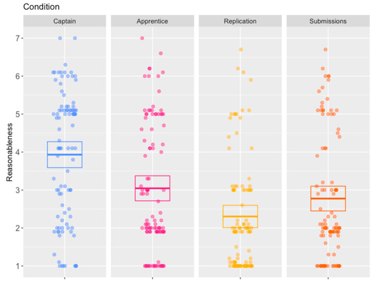 Case Order Effects in Legal Decision-Making.