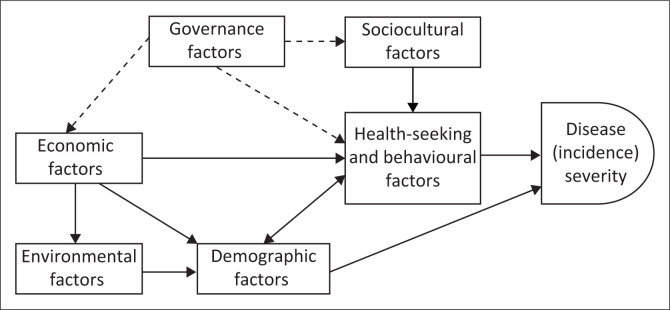 Drivers of COVID-19 infections: Perspectives of managers in the Gauteng Department of Health, South Africa.