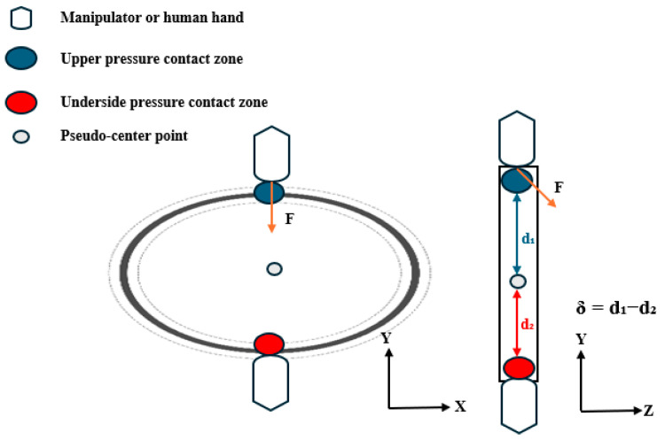 Markerless Force Estimation via SuperPoint-SIFT Fusion and Finite Element Analysis: A Sensorless Solution for Deformable Object Manipulation.