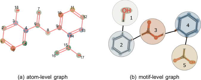 MolGraph-xLSTM as a graph-based dual-level xLSTM framework for enhanced molecular representation and interpretability.