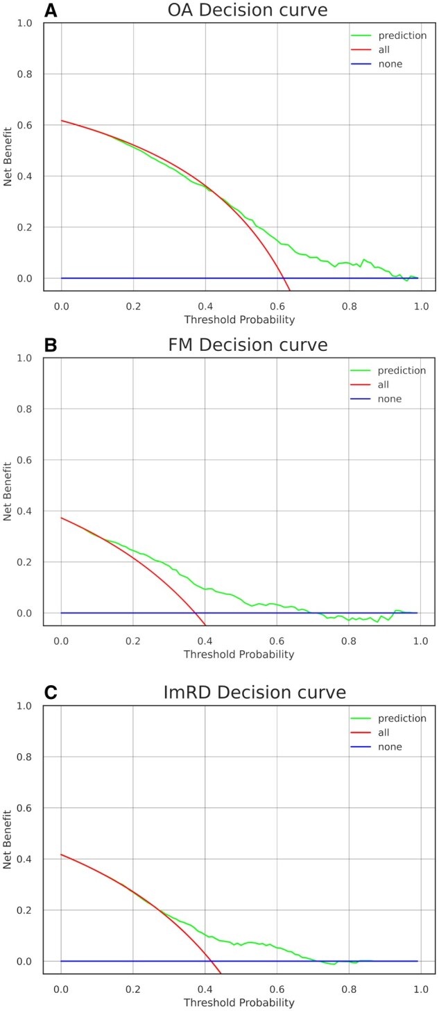 Let's ask the patient: disease prediction based on patients' symptom descriptions in free text.