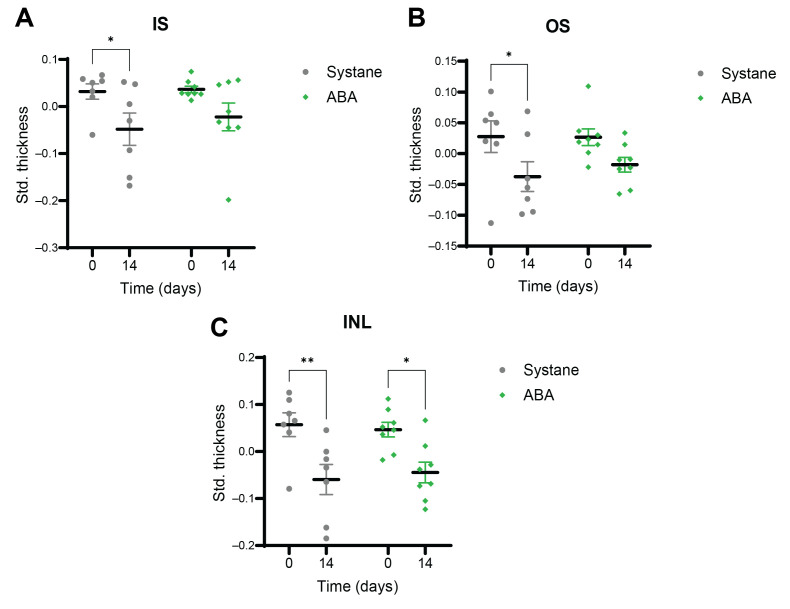 Retinoprotective Effects of Abscisic Acid in Ischemic Retinopathy Mouse Model.
