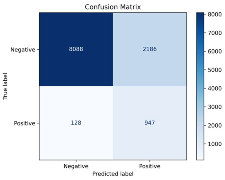 Sequential AI-ECG Diagnostic Protocol for Opportunistic Atrial Fibrillation Screening: A Retrospective Single-Center Study.