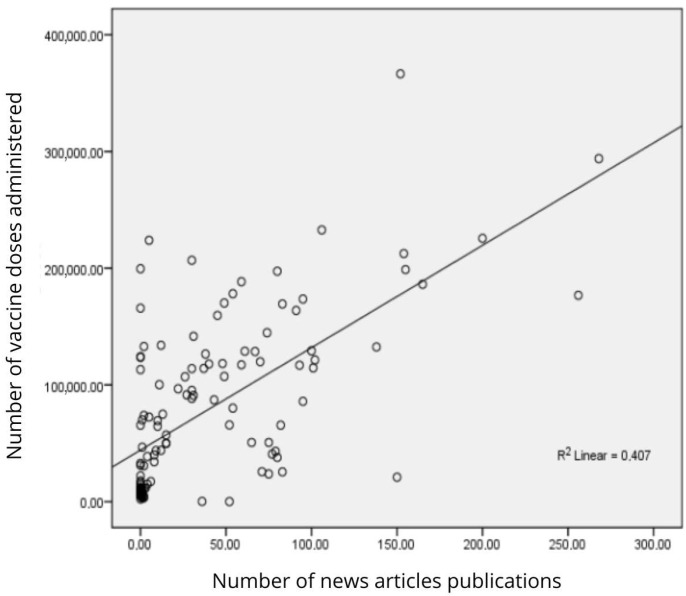 Public Health in the Headlines: A Study of Media Behavior on Discourses on Vaccination During COVID-19.