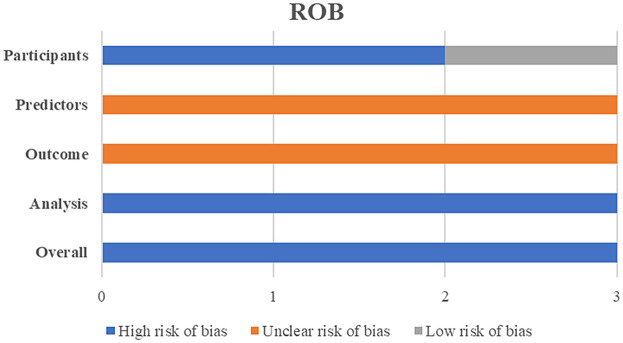 Predicting nosocomial infections in critically Ill children: a comprehensive systematic review of risk assessment models.