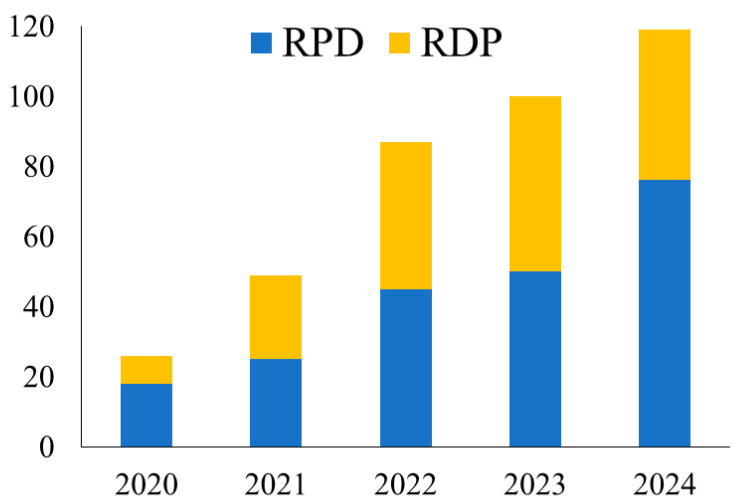 Outcomes of Robotic Pancreatectomy in the Octogenarian: A Multicenter Retrospective Cohort Study.
