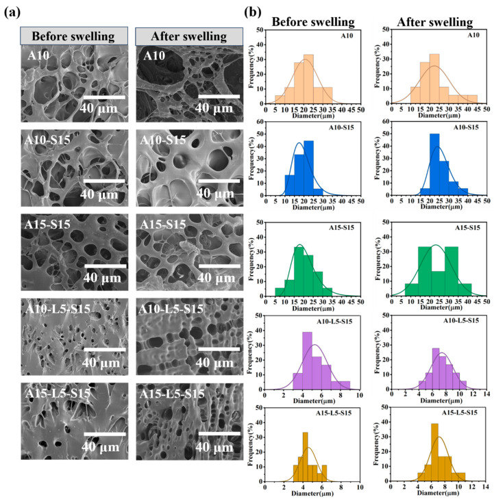 Anti-Swelling Antibacterial Hydrogels Based on Electrostatic Repulsion and Hydrophobic Interactions for Human Motion Sensing.