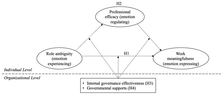 Experiencing, Regulating, and Expressing Emotions: Gendered and Agentic Pathways of Emotional Labor in Human Services.