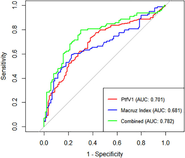 From sleep apnea to arrhythmia: p-wave parameters as non-invasive predictors.