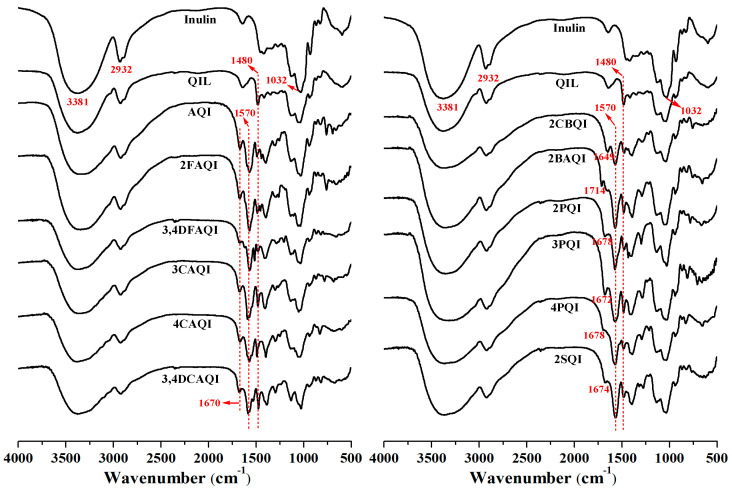 Synthesis, Characterization, Antioxidant Activity, Antibacterial Activity, and Cytotoxicity of Quaternized Inulin Derivatives Bearing Aromatic Amides.