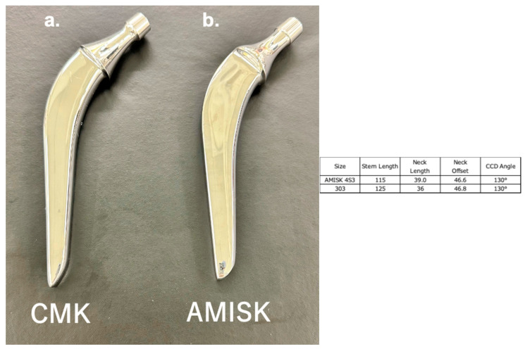 Comparison of Fracture Resistance Using Two Different Major Cemented Stems in Osteoporotic Bone Models.