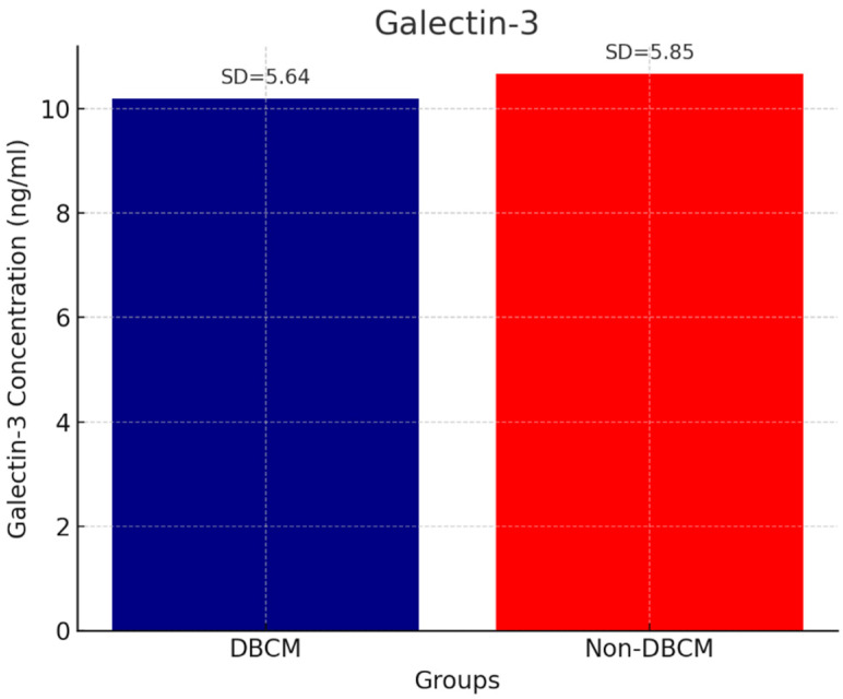 The Diagnostic Role of Novel Echocardiography Indices and Arterial Stiffness in Diabetic Cardiomyopathy.