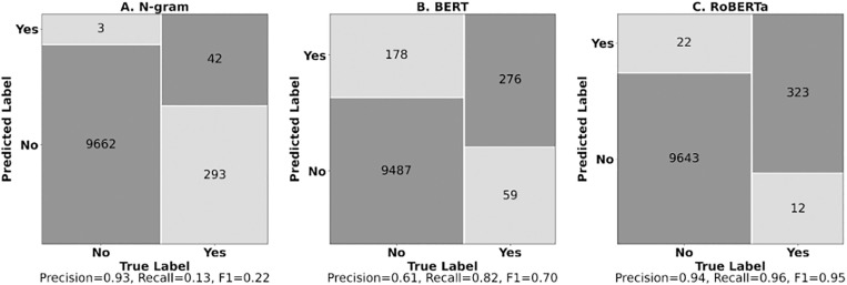 Waldo: Automated discovery of adverse events from unstructured self reports.