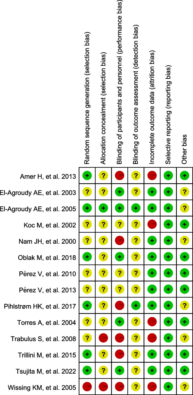 Effects of vitamin D supplements on bone metabolism in kidney transplant recipients: a systematic review and meta-analysis.