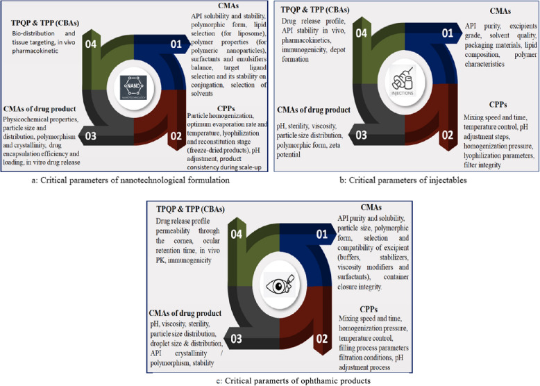 Exploring the challenges faced by generic version of complex drugs: a scoping review.