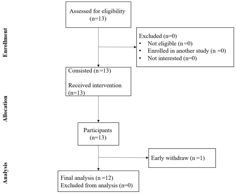 New Generation Automatic Massage Chairs for Enhancing Daytime Naps: A Crossover Placebo-Controlled Trial.
