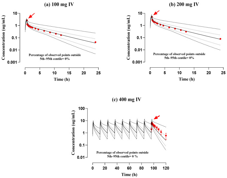 A Comprehensive Physiologically Based Pharmacokinetic Framework of Ofloxacin: Predicting Disposition in Renal Impairment.
