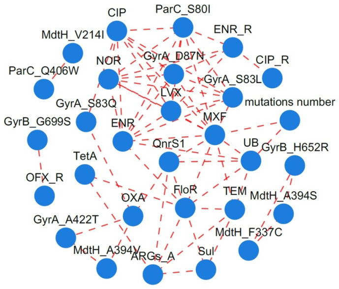 Resistance Mechanisms of Fluoroquinolone in <i>Escherichia coli</i> Isolated from Taihe Black-Boned Silky Fowl Exhibiting Abnormally Slow Fluoroquinolone Metabolism in Jiangxi, China.
