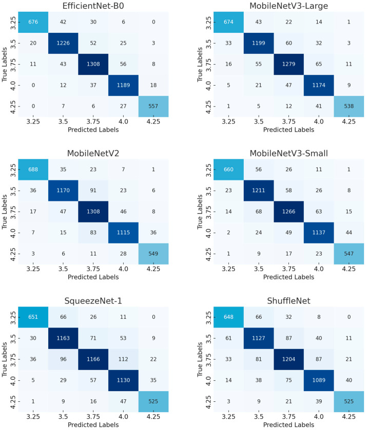 A Novel Lightweight Dairy Cattle Body Condition Scoring Model for Edge Devices Based on Tail Features and Attention Mechanisms.