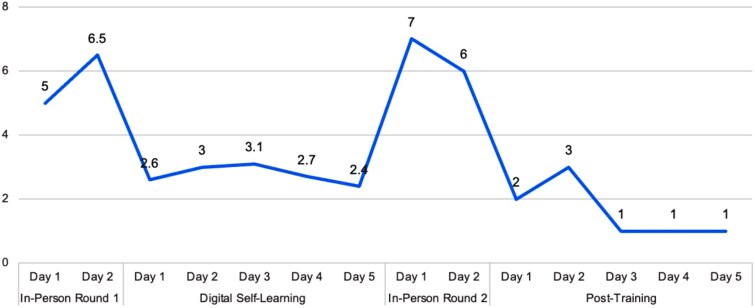 Empowering community health workers in rural Ethiopia with blended learning: an offline mobile application to enhance trainings and healthcare services.