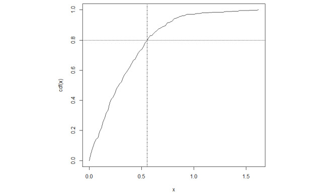 Quantifying Spatial Shadow Zones and Their Association With Hospital Falls in Acute Care Unit: Real-Time Location System Observational Study.