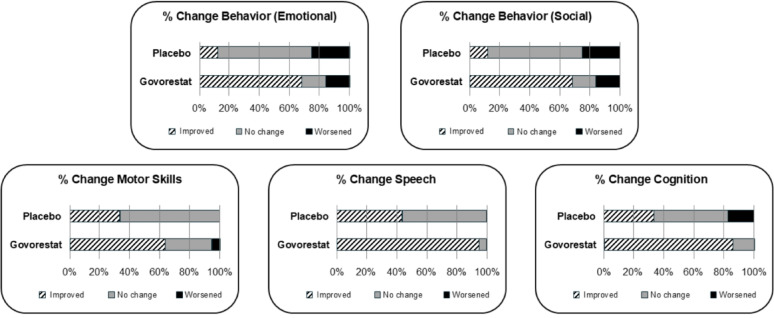 Exit interviews with caregivers of pediatric patients with classic galactosemia to explore meaningfulness of changes in the ACTION-galactosemia kids trial.