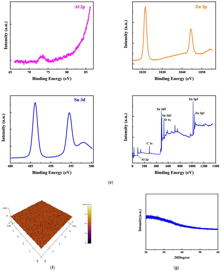 Neural Synaptic Simulation Based on ZnAlSnO Thin-Film Transistors.