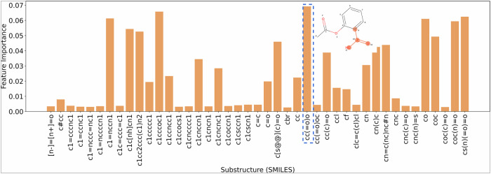 MolGraph-xLSTM as a graph-based dual-level xLSTM framework for enhanced molecular representation and interpretability.