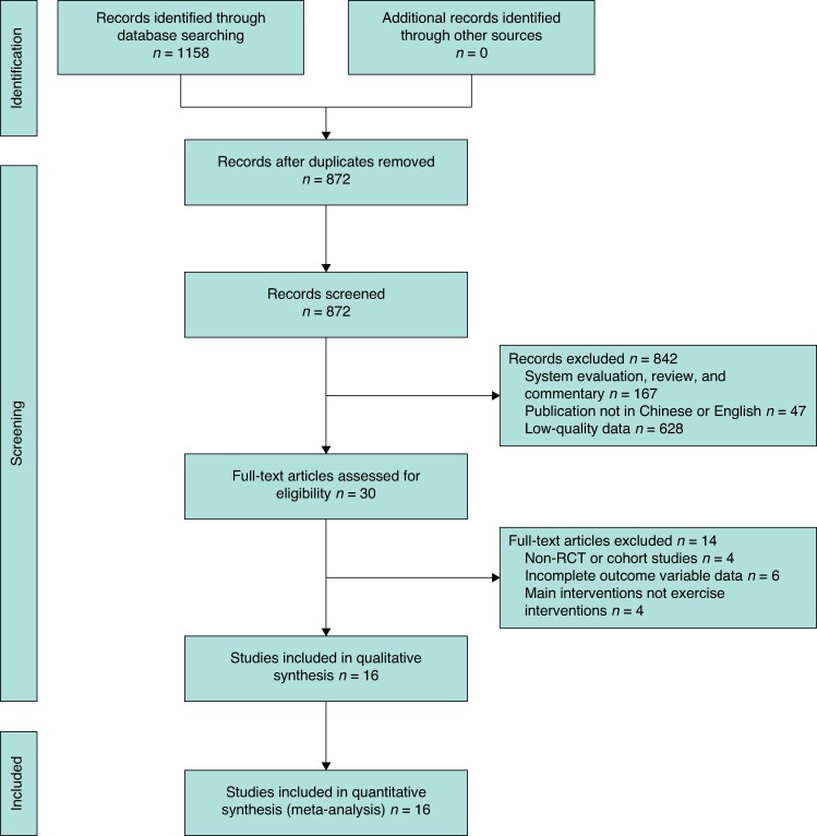 Effect of prehabilitation on postoperative outcomes in patients with upper gastrointestinal tract cancer: meta-analysis.