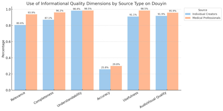 The Triumph of Substance: Decoding the "Functional Infotainment" Model for Sex Education on Douyin.