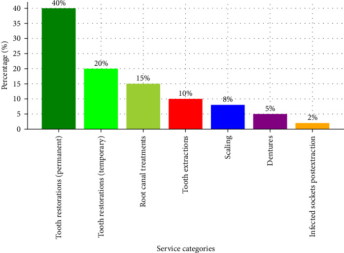 Two Years of Revolutionizing Oral Health in Tanzania: Evaluation of a Multicomponent Government-Led Model.