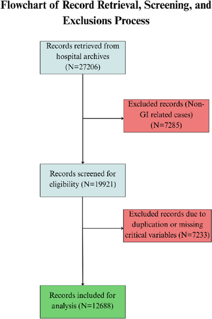 Epidemiological and histopathological spectrum of gastrointestinal tract disorders: a decade of records from the UAE.