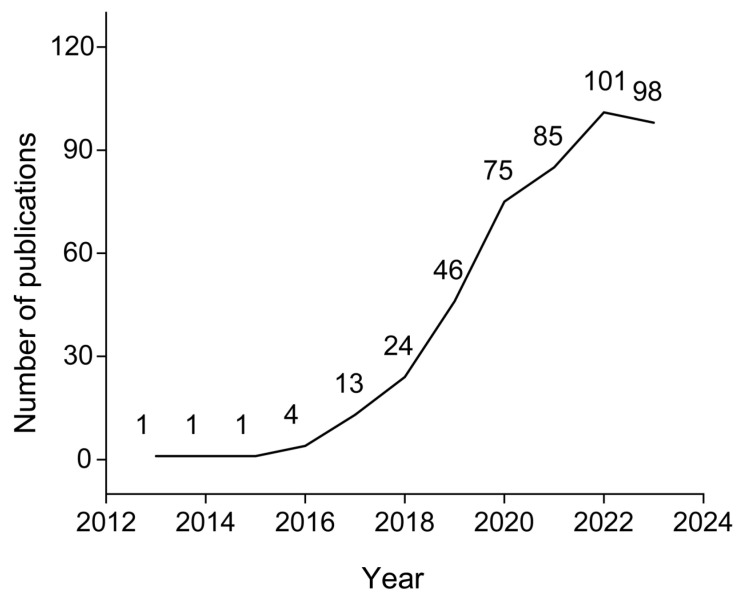 Advances in Second Near-Infrared Window Photothermal Agents and Photothermal Therapy for Tumors in Interdisciplinary Medical Research.