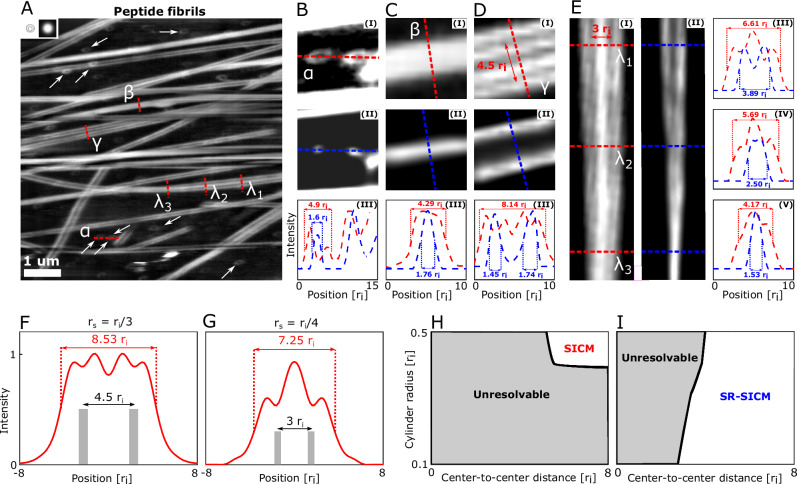 Super-resolution imaging with nanopipettes.
