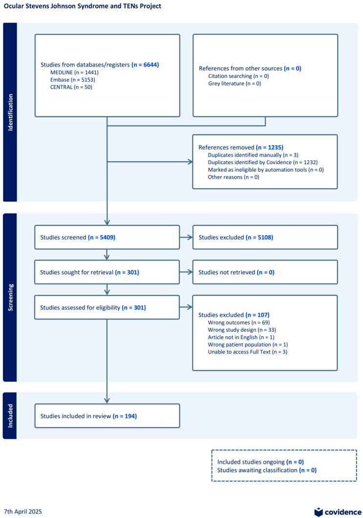 Stevens-Johnson Syndrome and Toxic Epidermal Necrolysis: A Systematic Review of Ophthalmic Management and Treatment.
